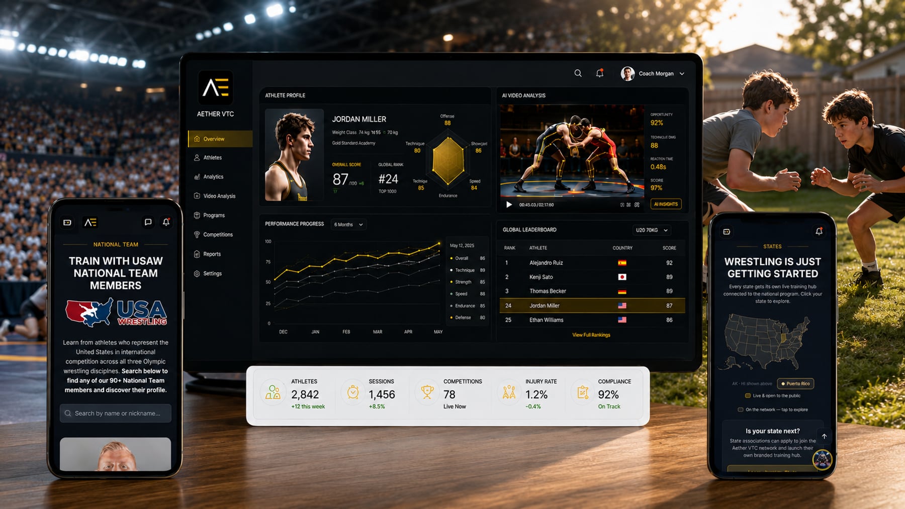 The Aether VTC platform — multi-sport athlete development dashboard